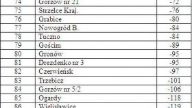 SPnP2a